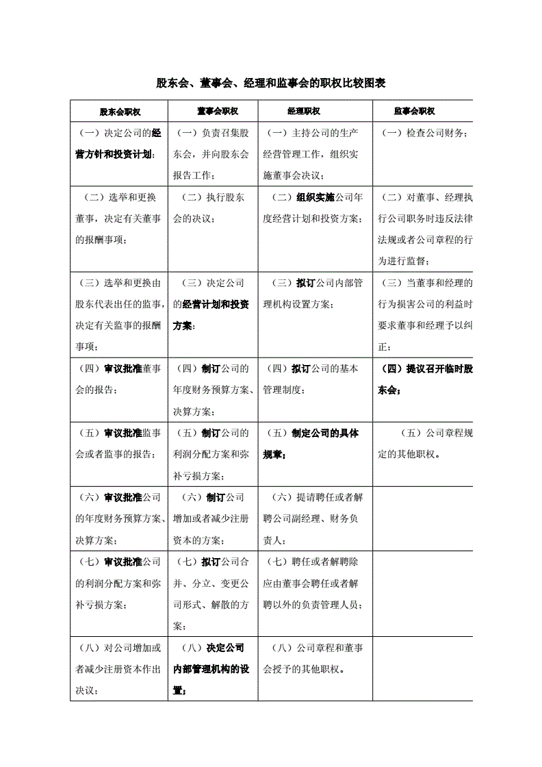 股東大會(huì)的職權(quán)是什么（）