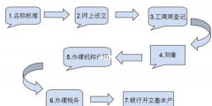 上海注冊公司需要哪些條件（上海注冊公司需要哪些條件呢）