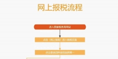 網(wǎng)上報(bào)稅流程和優(yōu)勢(shì)（網(wǎng)上報(bào)稅操作流程詳解, 會(huì)計(jì)新手必看!）