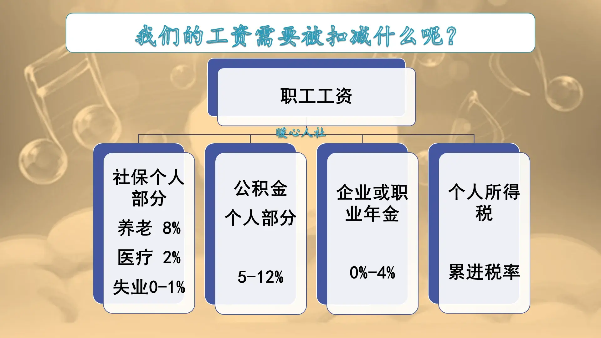 一萬(wàn)的工資要扣多少個(gè)人所得稅