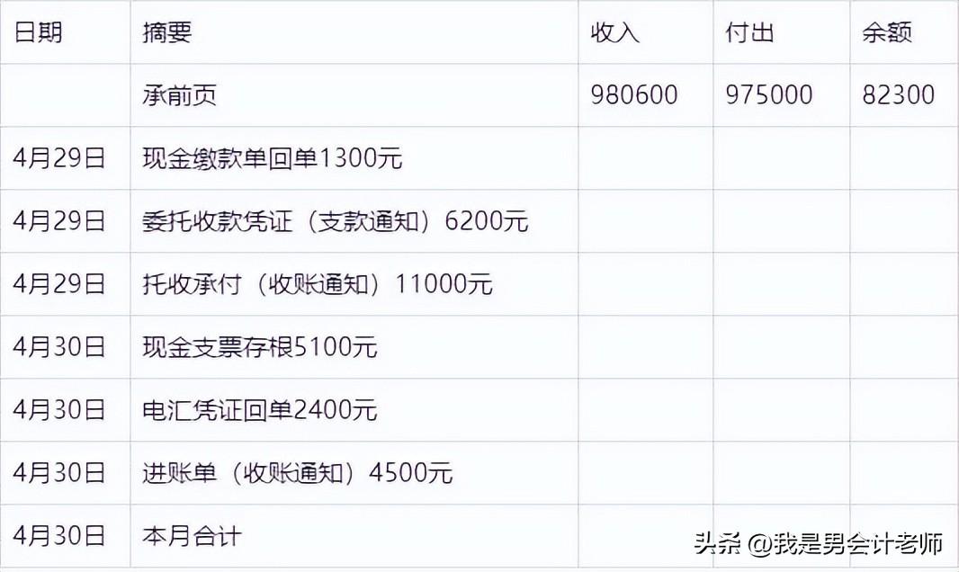 銀行存款日記賬怎么填(銀行日記賬的正確記法)