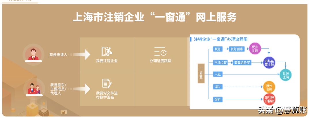 簡易注銷和一般注銷的區(qū)別(簡易注銷辦理流程)