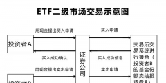 ETF交易規(guī)則及費(fèi)用(什么是ETF基金)