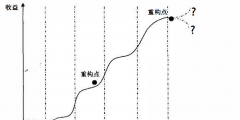 企業(yè)的生命周期分為哪幾個(gè)階段(企業(yè)生命周期的六個(gè)階段)