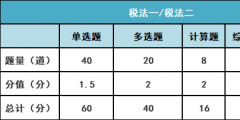 稅務(wù)師2022年報(bào)名和考試時(shí)間(稅務(wù)師延期考試的時(shí)間)