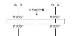 無風險收益率計算公式例題(市場無風險報酬率怎么算)