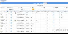 銷比計(jì)算公式(庫(kù)存分析從幾個(gè)方面分析)