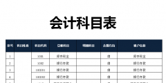 會(huì)計(jì)六大類(lèi)科目明細(xì)(完整的會(huì)計(jì)科目表)