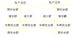 賬戶的基本結(jié)構(gòu)包括哪些(會計科目的分類)