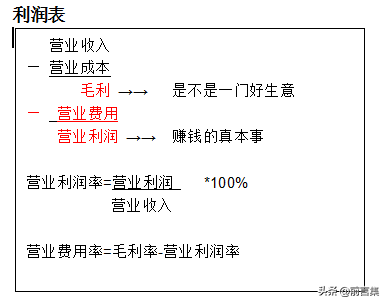 獲利能力指標有哪些(獲利能力指標計算公式)