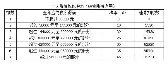 特許權(quán)使用費所得稅率(特許權(quán)使用費的概念及計算公式)