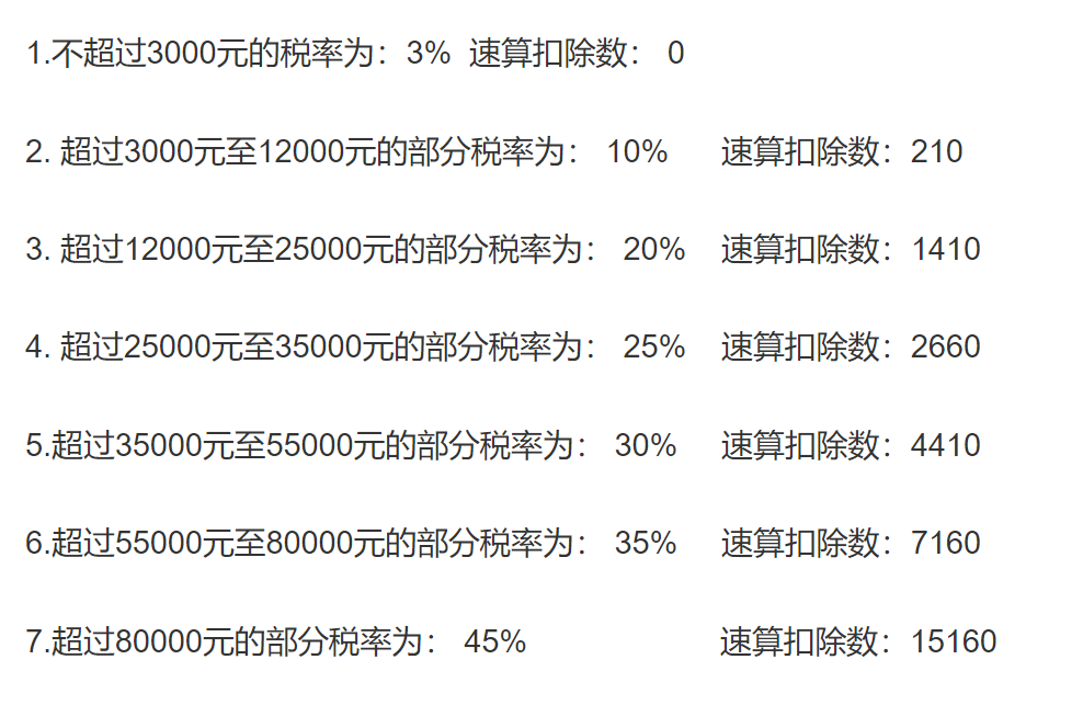 工資10000交多少個(gè)人所得稅(工資個(gè)稅計(jì)算例子)