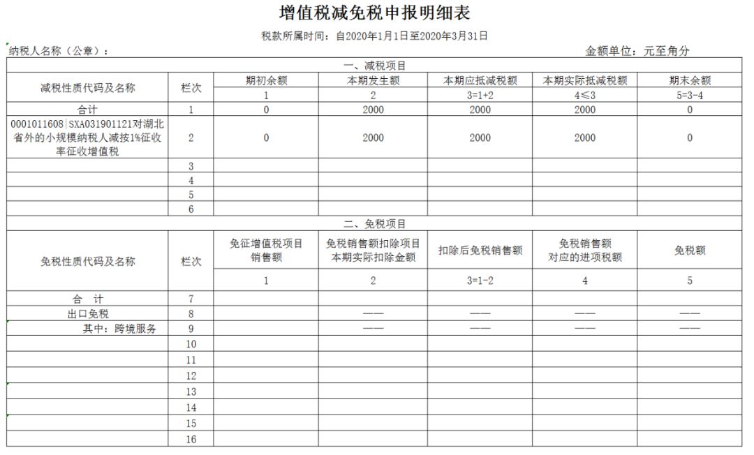 小規(guī)模3%降到1%如何申報(增值稅減免稅申報明細表填報方法)