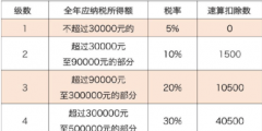 個(gè)獨(dú)公司個(gè)人經(jīng)營(yíng)所得稅怎么算(經(jīng)營(yíng)所得應(yīng)納稅額的計(jì)算公式)