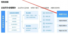 想開個(gè)便利店怎么辦營業(yè)執(zhí)照(便利店?duì)I業(yè)執(zhí)照辦理流程)