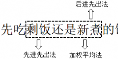 存貨發(fā)出的計價方法都有什么內容(發(fā)出存貨的四種計價方法)