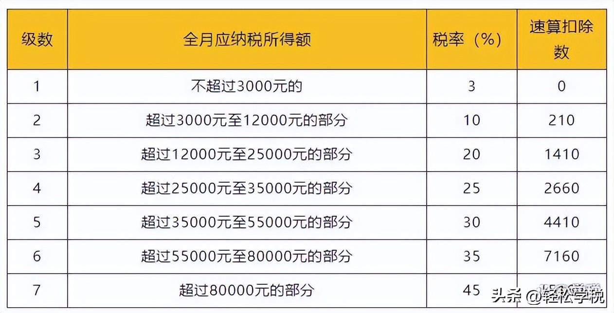 獎金計稅方式選擇哪個更好(年終獎選擇單獨計稅還是選擇并入綜合所劃算)